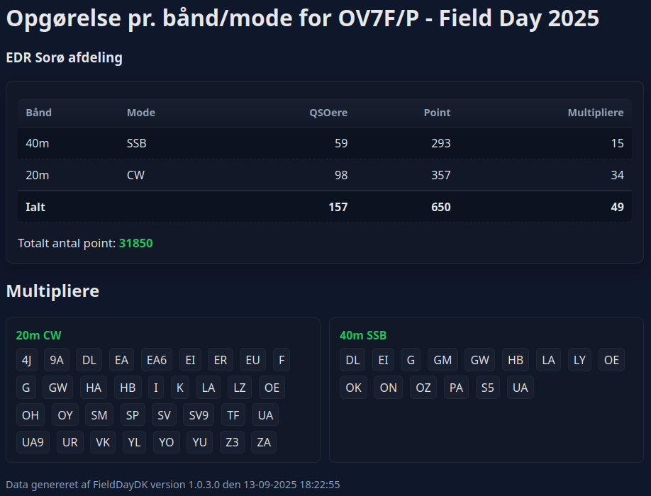 Field day 2025